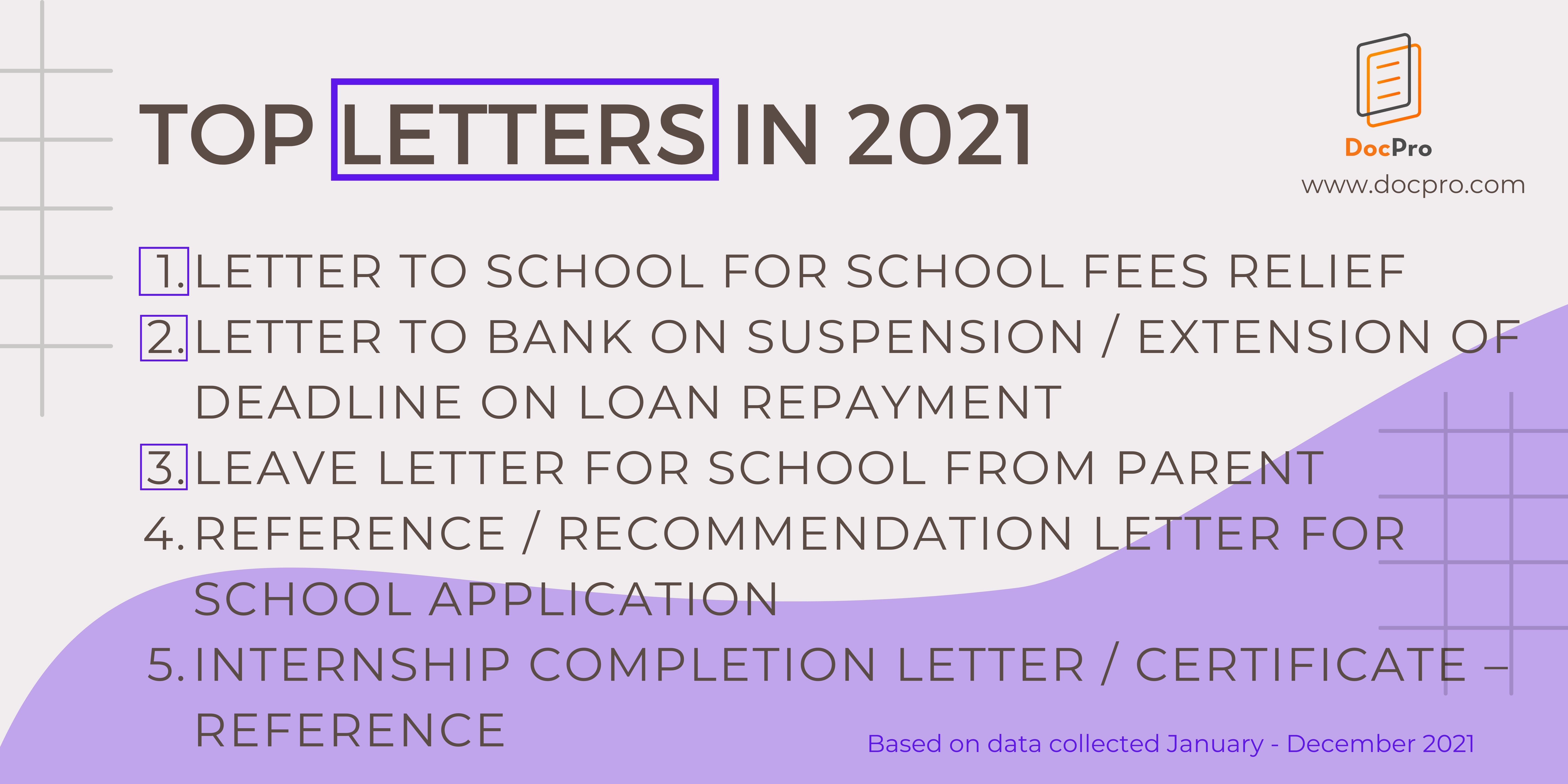 Most Popular Letters of 2021