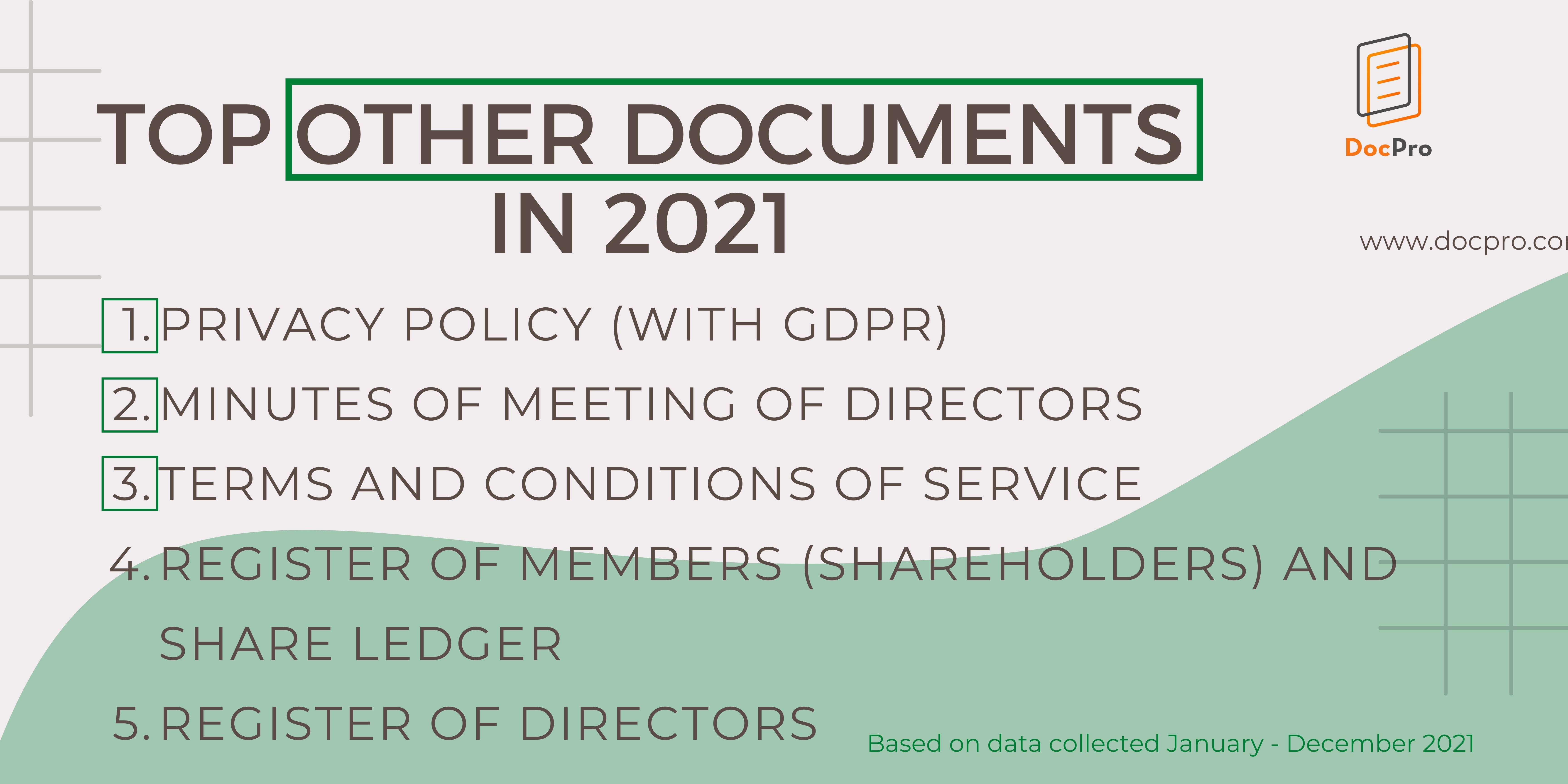 Most Popular Other Documents of 2021